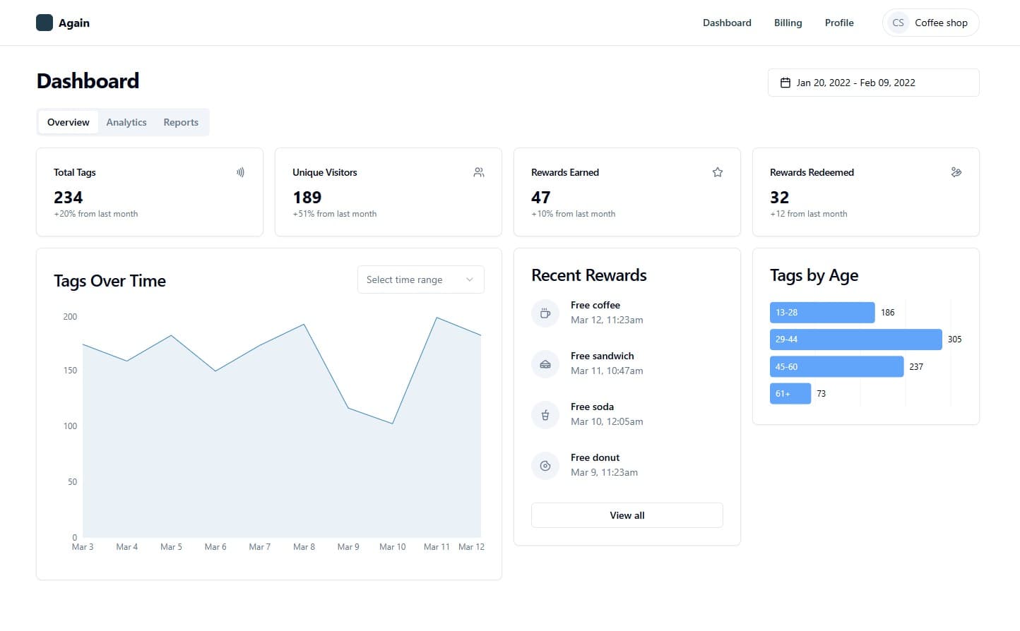 Business Analytics Preview